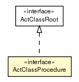 Package class diagram package ActClassProcedure