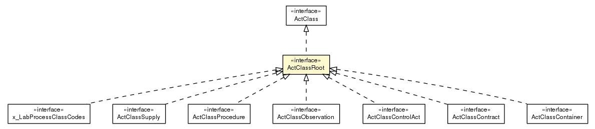 Package class diagram package ActClassRoot