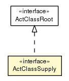Package class diagram package ActClassSupply