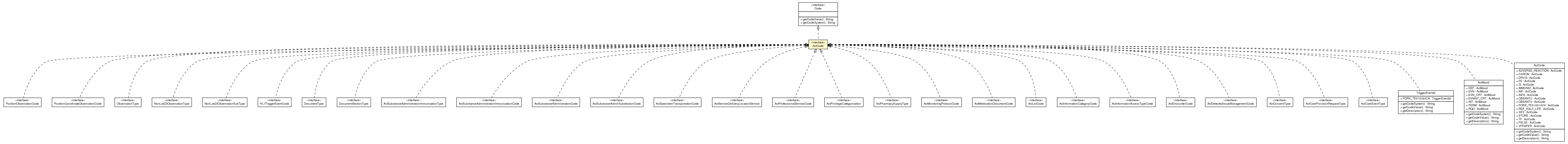 Package class diagram package ActCode