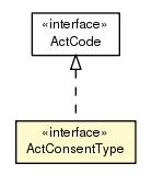 Package class diagram package ActConsentType
