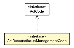 Package class diagram package ActDetectedIssueManagementCode