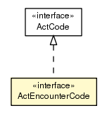 Package class diagram package ActEncounterCode