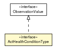 Package class diagram package ActHealthConditionType