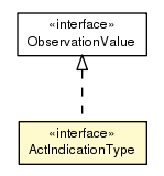 Package class diagram package ActIndicationType