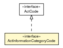 Package class diagram package ActInformationCategoryCode