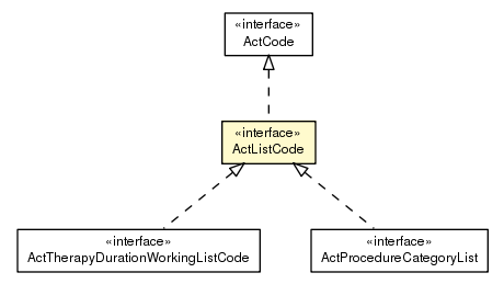 Package class diagram package ActListCode