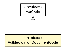 Package class diagram package ActMedicationDocumentCode
