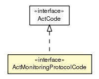 Package class diagram package ActMonitoringProtocolCode