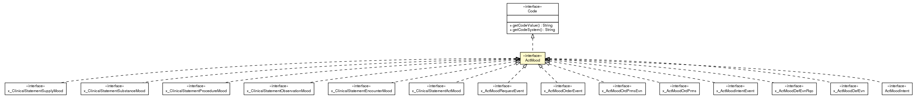 Package class diagram package ActMood