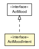 Package class diagram package ActMoodIntent