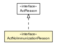 Package class diagram package ActNoImmunizationReason