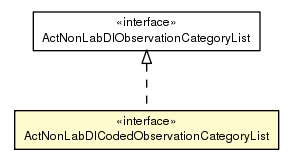 Package class diagram package ActNonLabDICodedObservationCategoryList