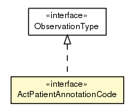 Package class diagram package ActPatientAnnotationCode