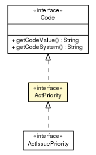 Package class diagram package ActPriority