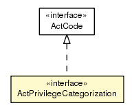 Package class diagram package ActPrivilegeCategorization