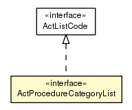 Package class diagram package ActProcedureCategoryList
