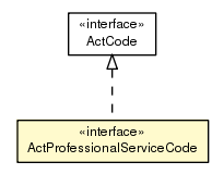 Package class diagram package ActProfessionalServiceCode