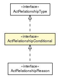 Package class diagram package ActRelationshipConditional