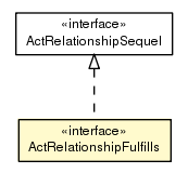 Package class diagram package ActRelationshipFulfills