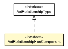 Package class diagram package ActRelationshipHasComponent