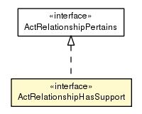 Package class diagram package ActRelationshipHasSupport