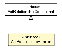Package class diagram package ActRelationshipReason