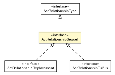 Package class diagram package ActRelationshipSequel