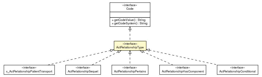 Package class diagram package ActRelationshipType