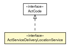 Package class diagram package ActServiceDeliveryLocationService