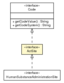 Package class diagram package ActSite