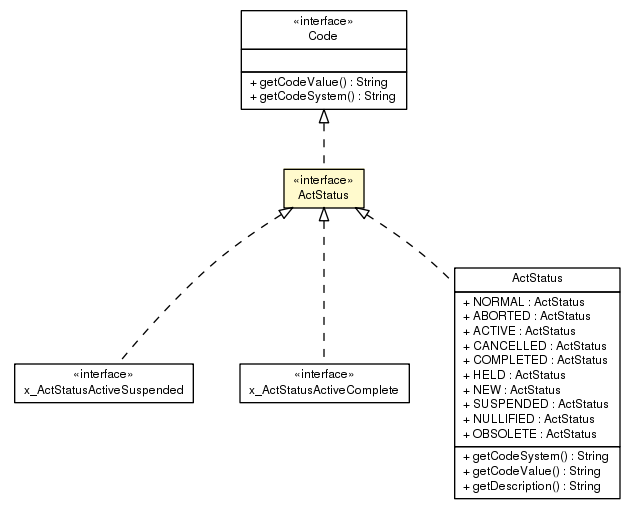 Package class diagram package ActStatus