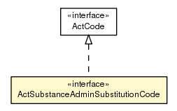 Package class diagram package ActSubstanceAdminSubstitutionCode