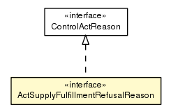 Package class diagram package ActSupplyFulfillmentRefusalReason