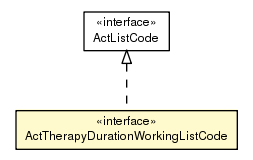 Package class diagram package ActTherapyDurationWorkingListCode