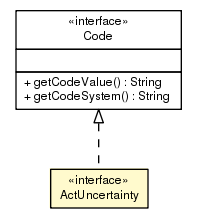 Package class diagram package ActUncertainty