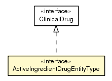 Package class diagram package ActiveIngredientDrugEntityType