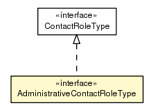Package class diagram package AdministrativeContactRoleType