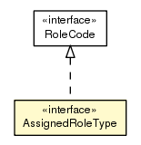 Package class diagram package AssignedRoleType