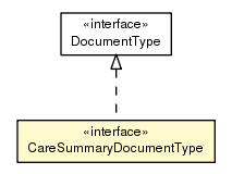 Package class diagram package CareSummaryDocumentType