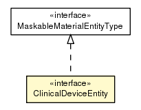 Package class diagram package ClinicalDeviceEntity