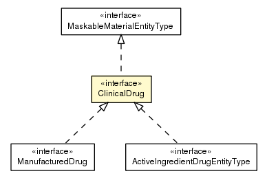 Package class diagram package ClinicalDrug