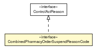 Package class diagram package CombinedPharmacyOrderSuspendReasonCode
