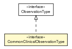 Package class diagram package CommonClinicalObservationType