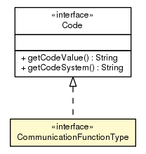 Package class diagram package CommunicationFunctionType