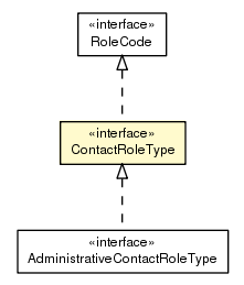 Package class diagram package ContactRoleType