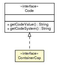 Package class diagram package ContainerCap