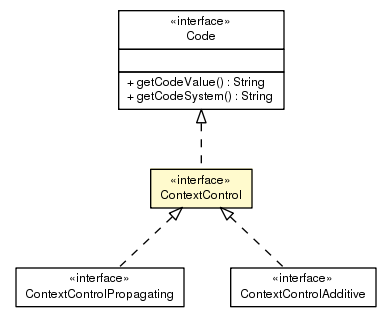 Package class diagram package ContextControl
