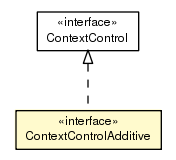 Package class diagram package ContextControlAdditive