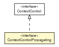 Package class diagram package ContextControlPropagating